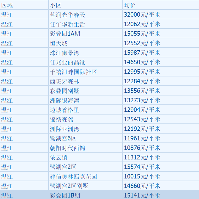 刚刚公布！8月一线城市二手房价，同比下跌近10%！什么情况？