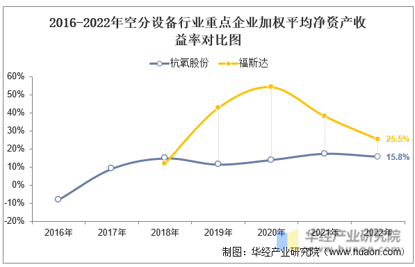 杭氧股份1.14亿元成立气体子公司