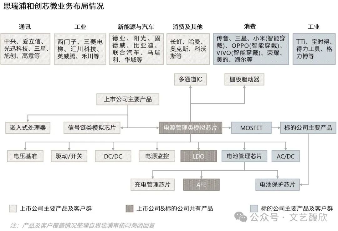 思瑞浦：创芯微并购方案获批，协同作用可期