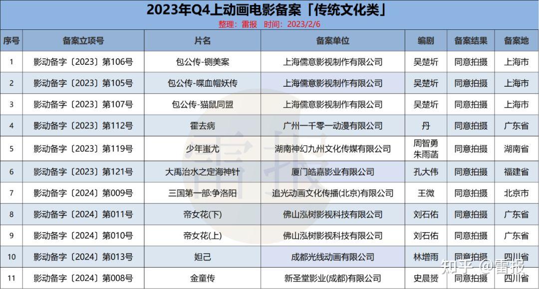 追光动画电影《聊斋：兰若寺》2025 年暑期上映