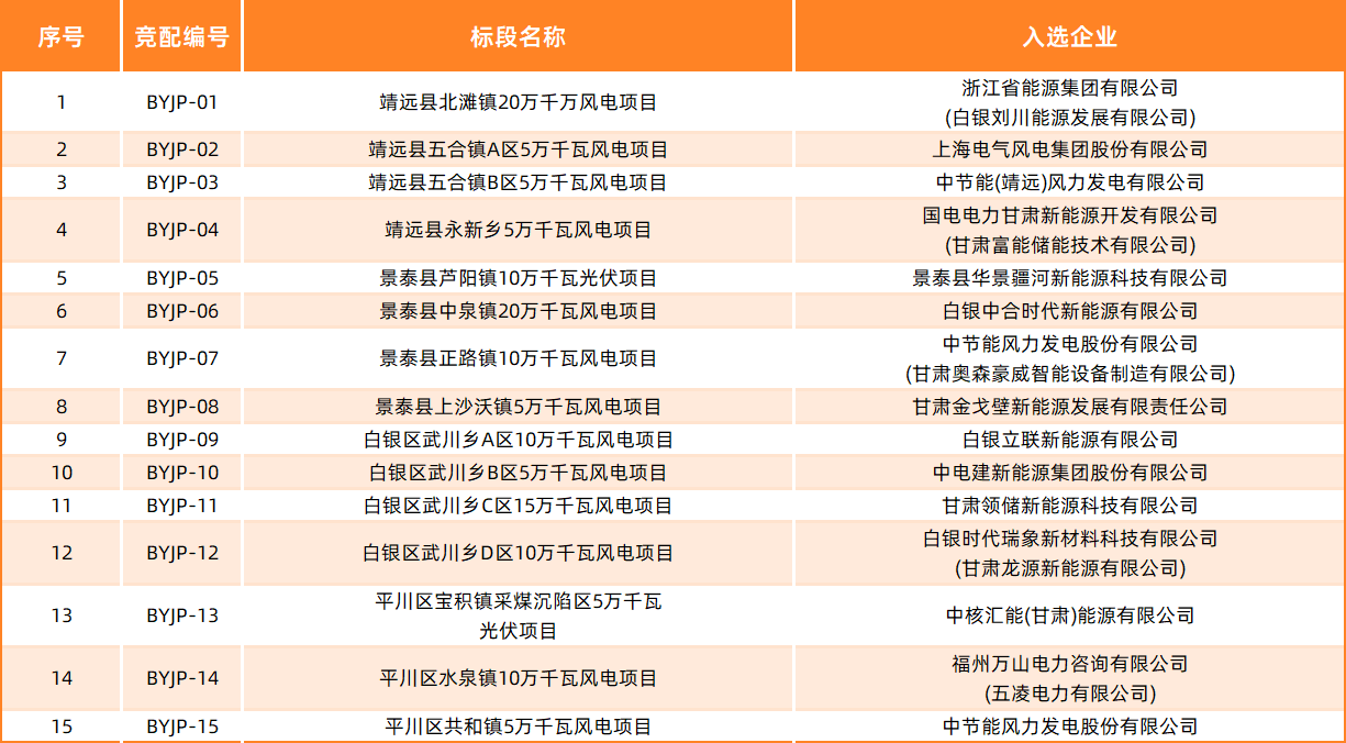 欧洲投资银行自2019年以来已为波黑投资超过9亿欧元