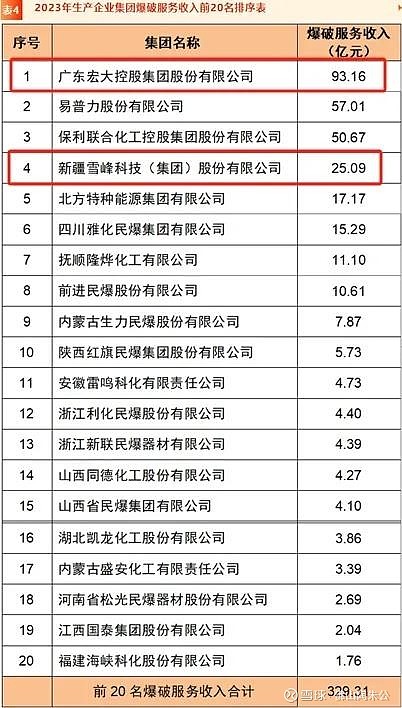 哥伦比亚2024年1-7月非能矿类产品出口强劲