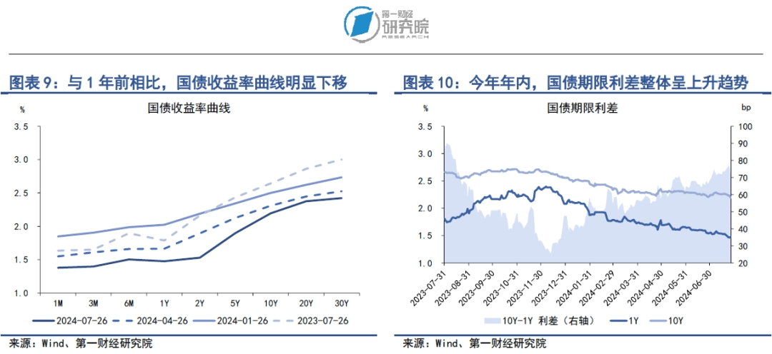 30Y特别国债收益率跌破2.17%