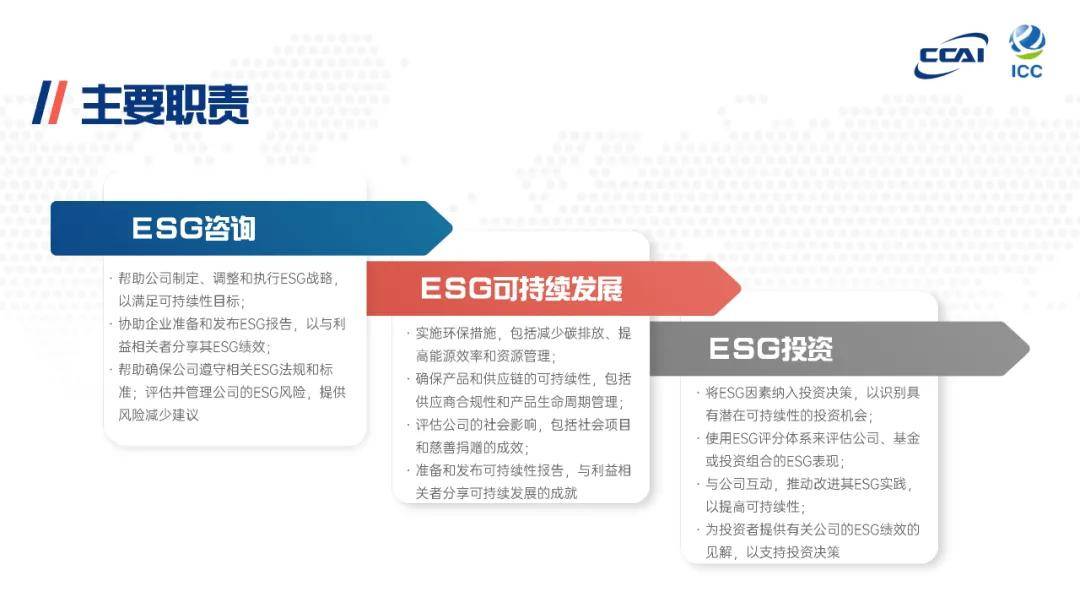 【ESG动态】四方新材（605122.SH）华证指数ESG最新评级CCC，行业排名第36