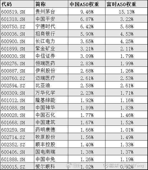 一键网罗A股核心资产“新名片” 嘉实中证A50ETF联接基金4月8日首发