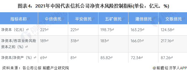 探索信托转型：慈善信托备案规模超77亿元，资产服务信托强劲增长