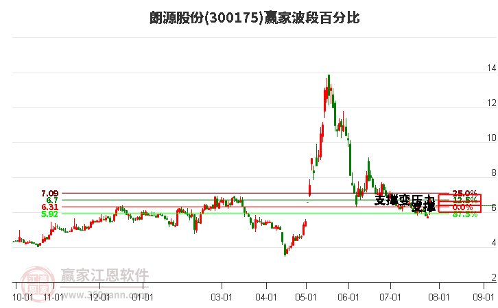 朗源股份9月18日龙虎榜数据