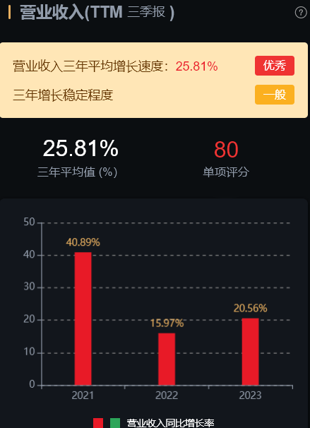 6连板海南海药：公司市净率高于行业平均水平