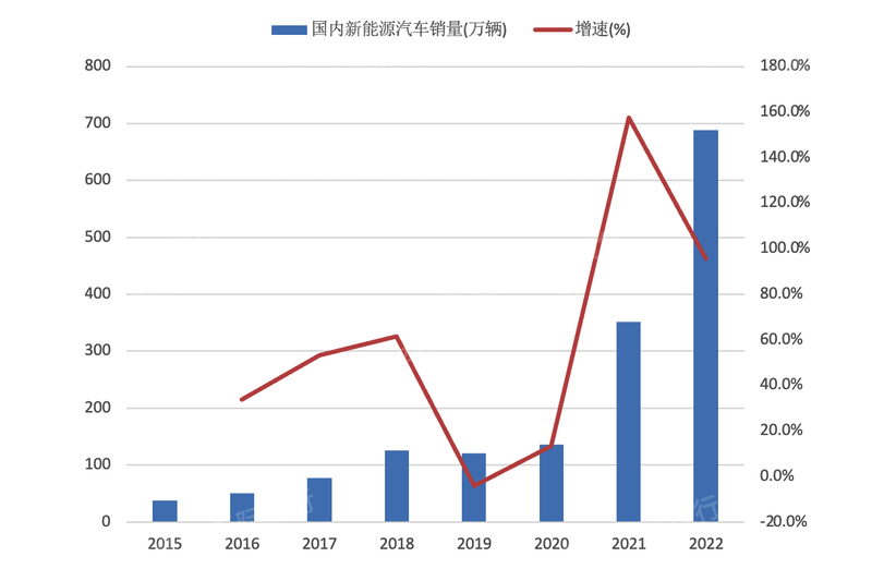 6连板海南海药：公司市净率高于行业平均水平