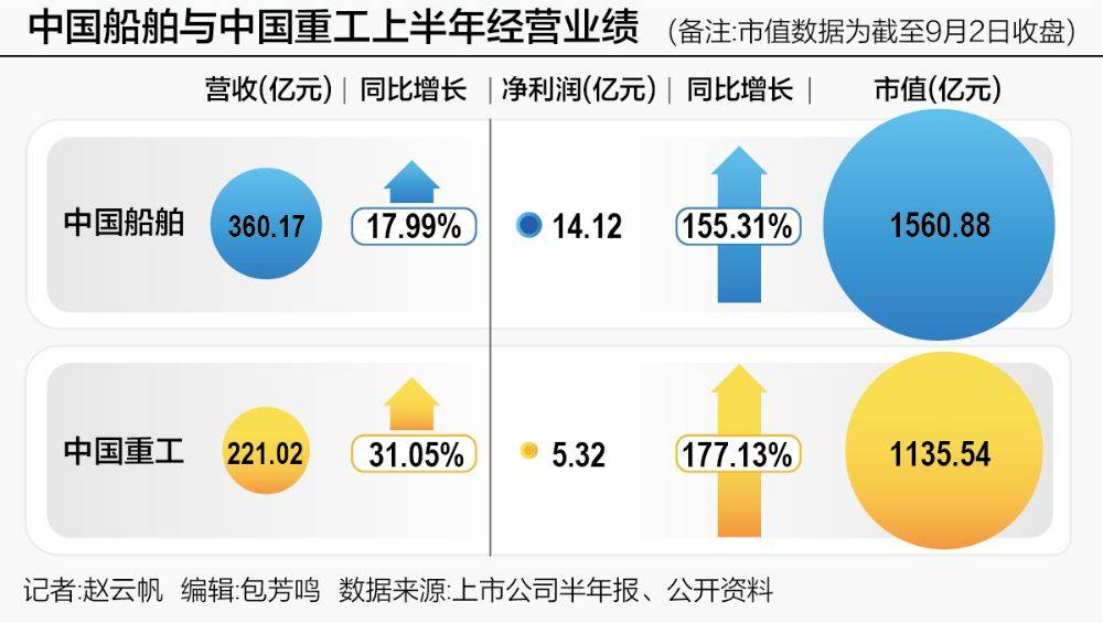 "中国神船"启航，明日复牌！