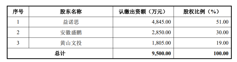 益诺思： 实验猴为公司开展科学研究技术服务所需要的原材料之一