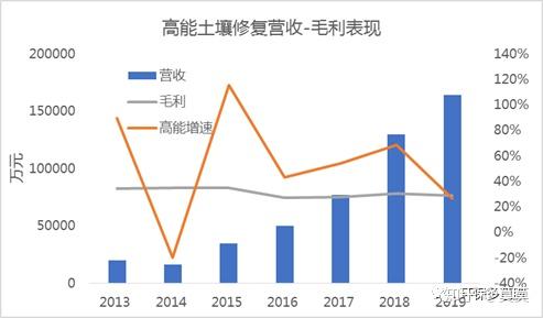 智慧口岸迎政策利好 行业龙头有望获益