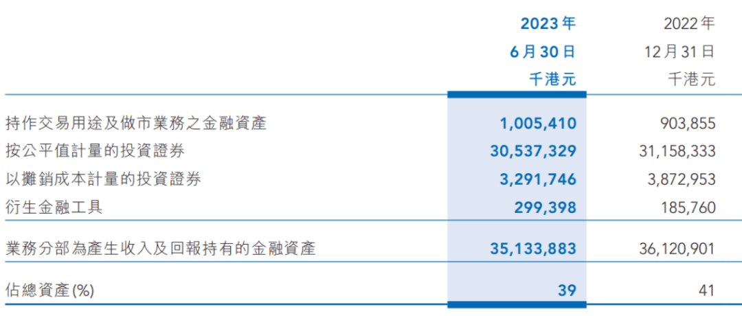 超200人转岗做债？股权承销规模接近冰点 债券承销成投行收入强支撑