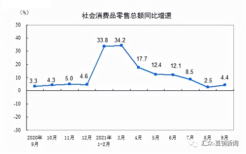 国家发改委：深入实施扩大内需战略 完善扩大消费长效机制