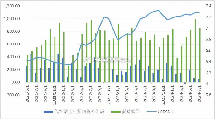 美联储降息后 人民币汇率强势拉升