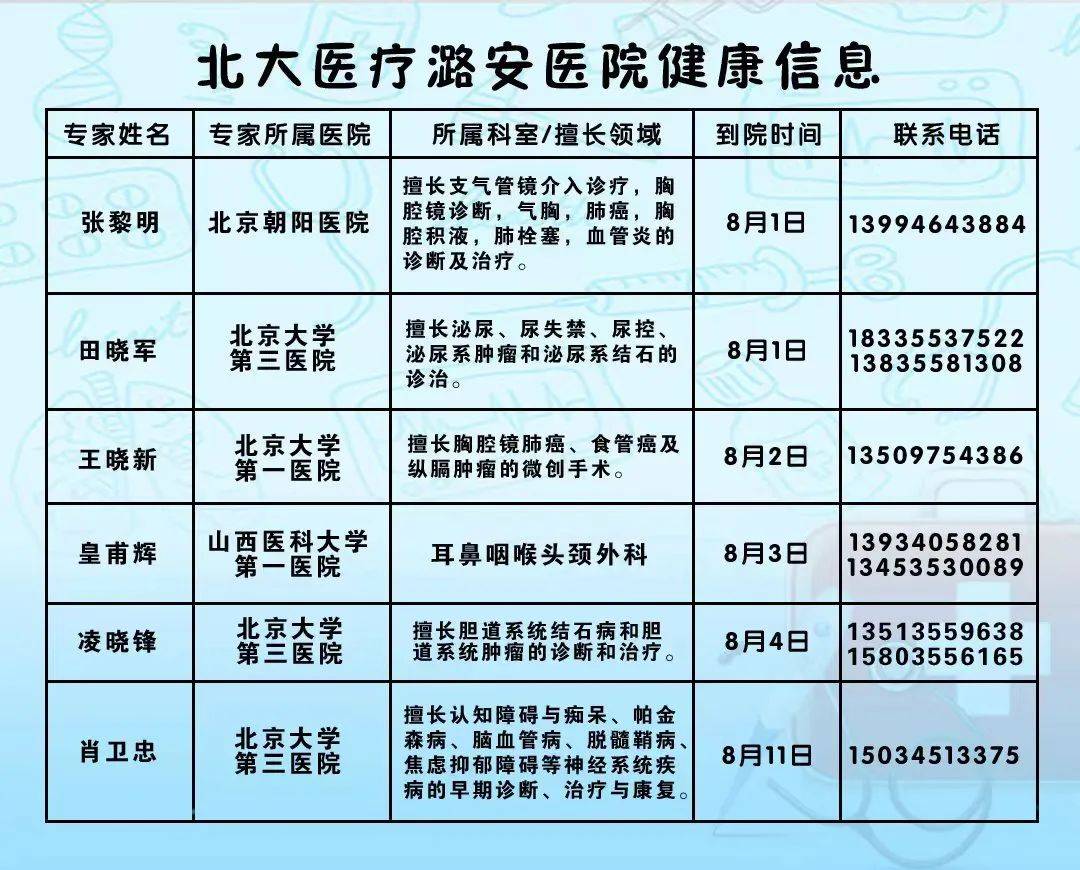 潞安化工拟实施增资扩股 将成为阳煤化工控股股东