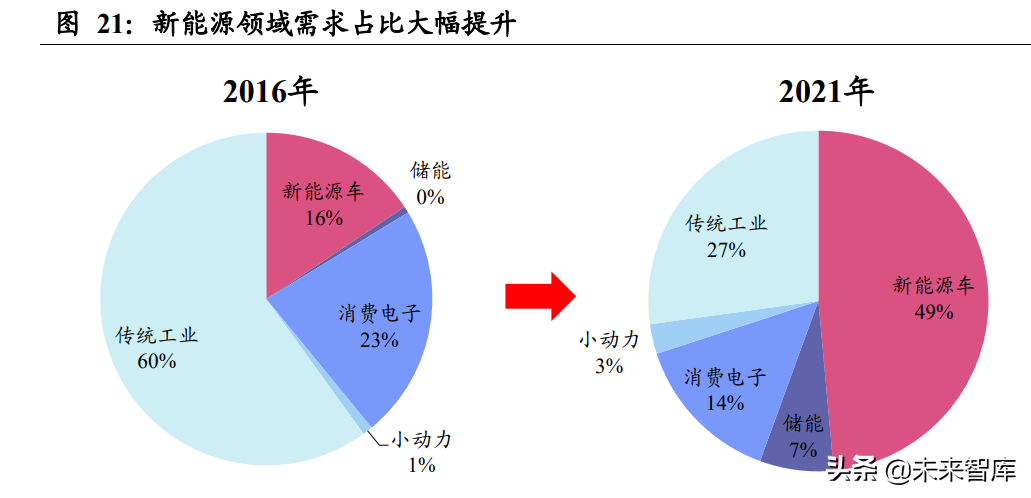 东海证券：电子行业供需处底部回暖阶段 关注四条主线