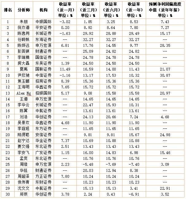 东海证券：电子行业供需处底部回暖阶段 关注四条主线