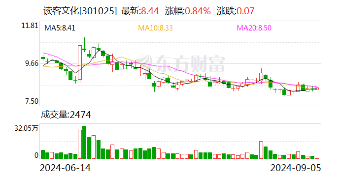 两市融资余额减少12.11亿元，融资客交易活跃度下降，保持连续4日净卖出