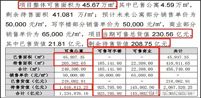 上海世茂建设：未能兑付“15世茂02”等债券到期本息