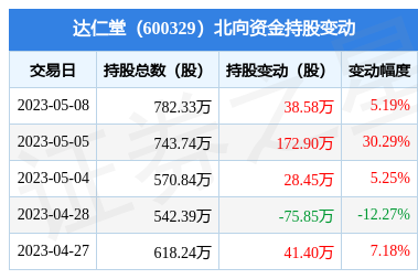 转基因概念涨3.95%，主力资金净流入这些股