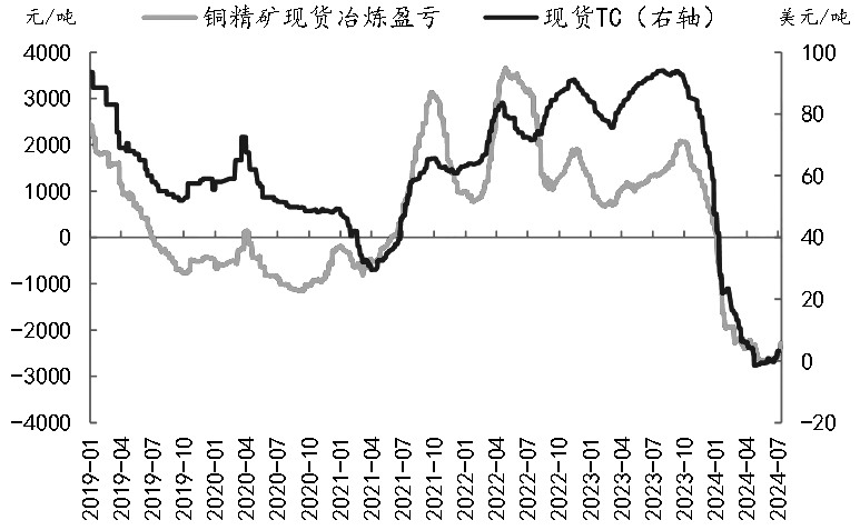 （2024年9月20日）今日沪铜期货和伦铜最新价格行情查询