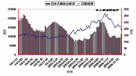 9月20日天然橡胶出口量为0.7万吨