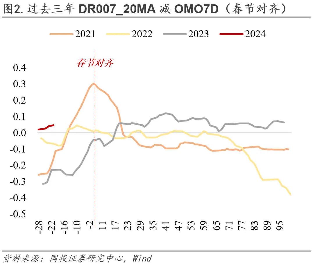 LPR按兵不动 债市小幅反弹