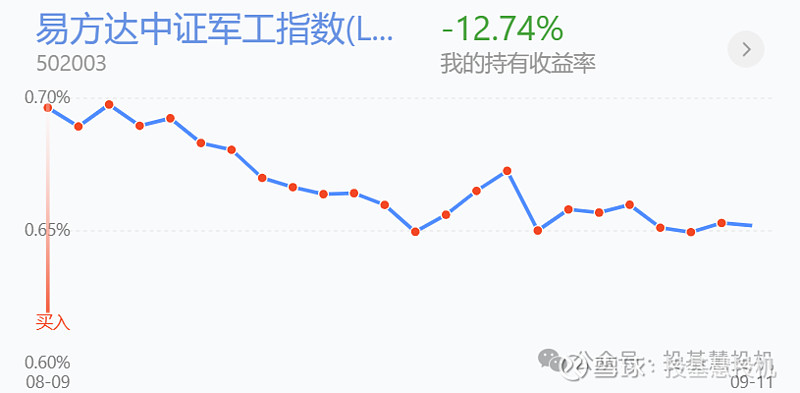 中证转债指数午盘跌0.13%