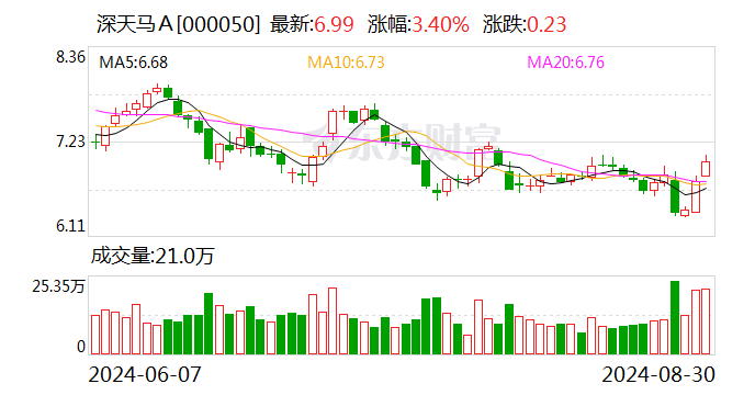 浙版传媒：9月20日召开董事会会议