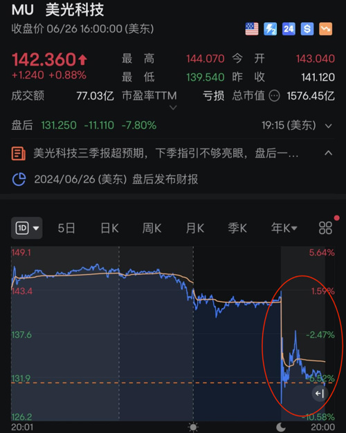 昨夜！全球资产大爆发！