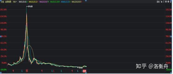 银之杰9月20日龙虎榜数据