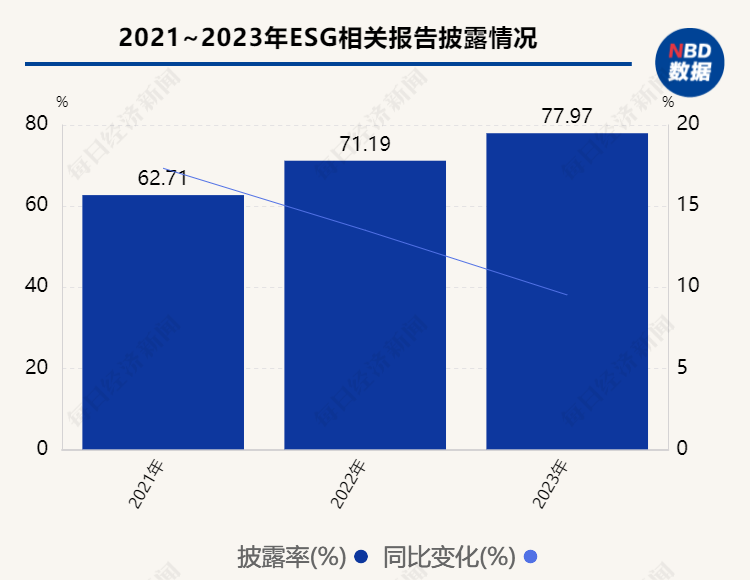 【ESG动态】阳光诺和（688621.SH）华证指数ESG最新评级A，行业排名第5