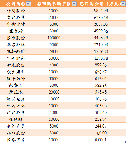 北京科锐：拟回购不低于5000万元且不超过1亿元公司股份