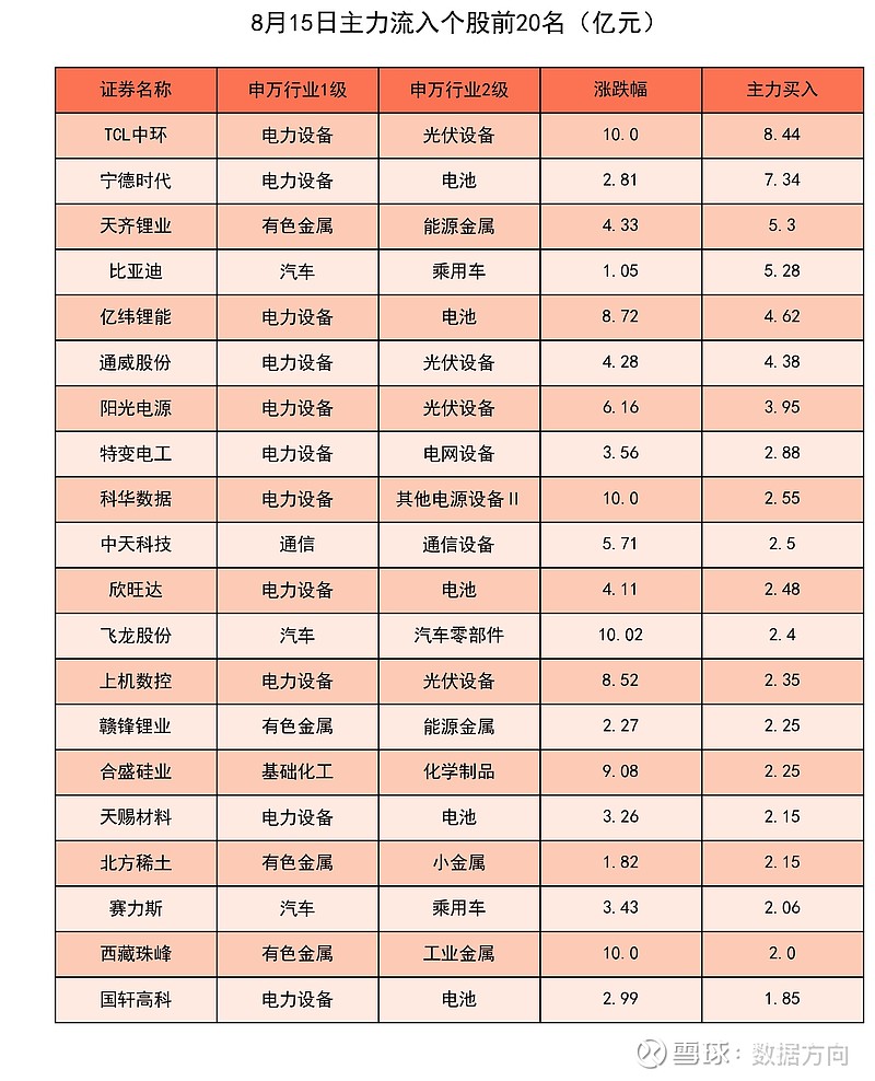 电子行业9月20日资金流向日报