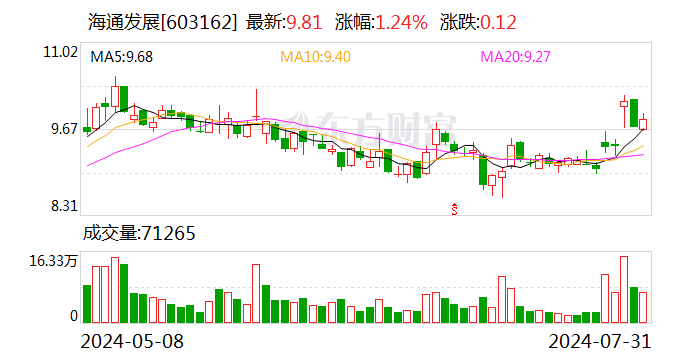 奥文科技（873655）：于良滋通过大宗交易方式增持公司股份108万股