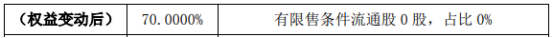 奥文科技（873655）：于良滋通过大宗交易方式增持公司股份108万股