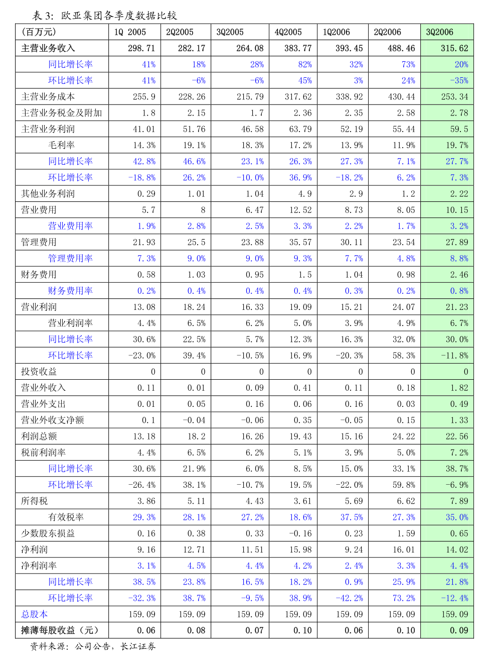 2024年9月21日今日溴乙酸最新价格查询