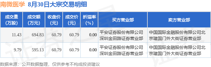 弘信电子：股东李毅峰拟减持公司不超0.85%股份