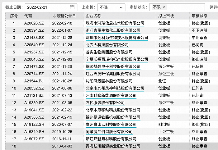 保代新规来袭！中证协最新发布！新增分类名单D，增加项目撤否信息……