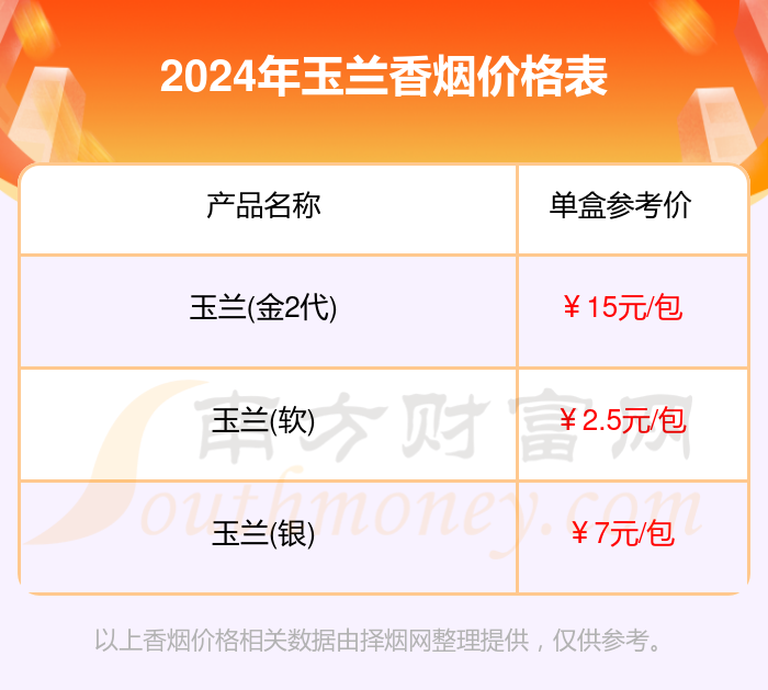 2024年9月22日丙二醇甲醚报价最新价格多少钱