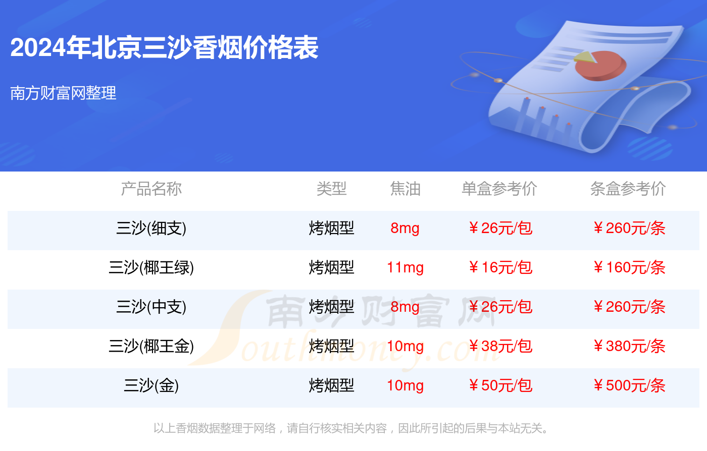 2024年9月22日二乙二醇丁醚报价最新价格多少钱