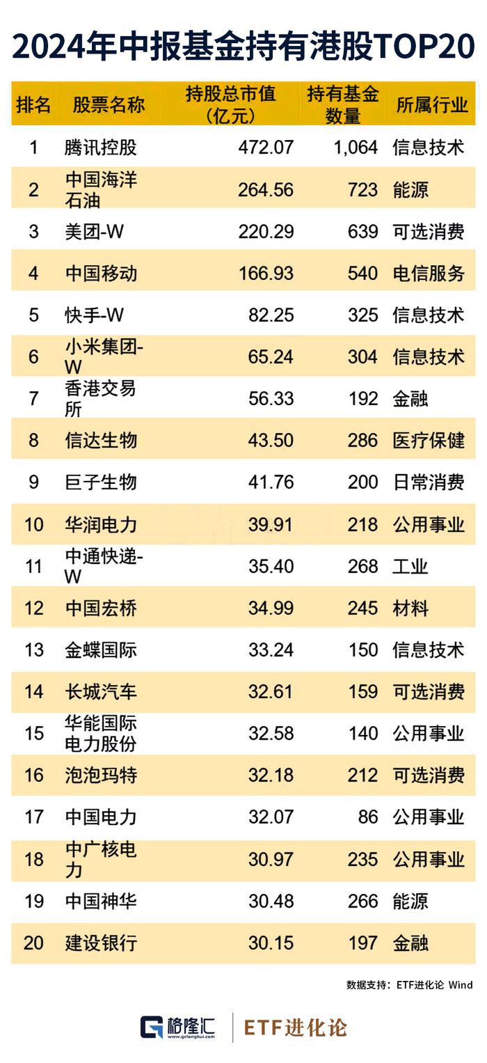 133位！为何说他们是公募史上最“独特”的基金经理？