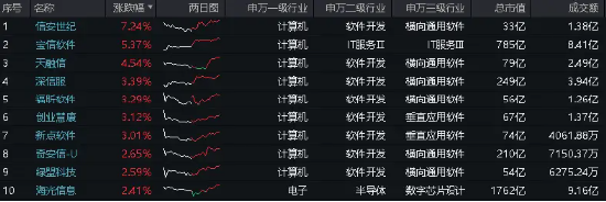 重磅消息突袭！尾盘狂飙