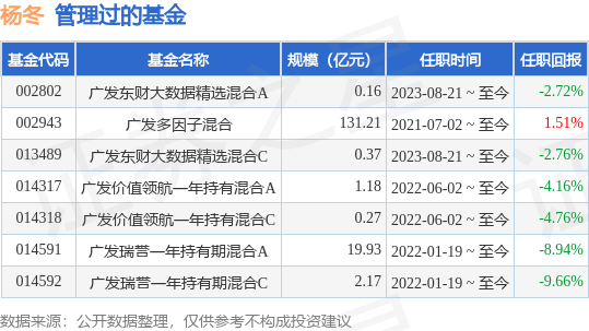 如何应对复杂多变的市场？广发基金杨冬团队给出了多策略的答案