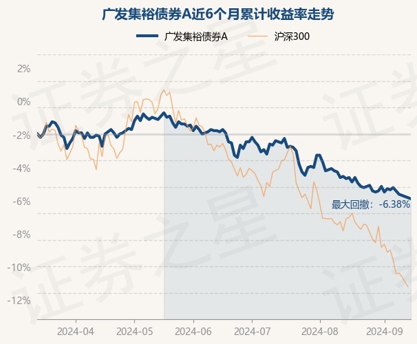 如何应对复杂多变的市场？广发基金杨冬团队给出了多策略的答案