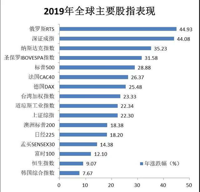 东盟观察丨美联储降息后东南亚股市汇市走高 澳大利亚债市面临挑战