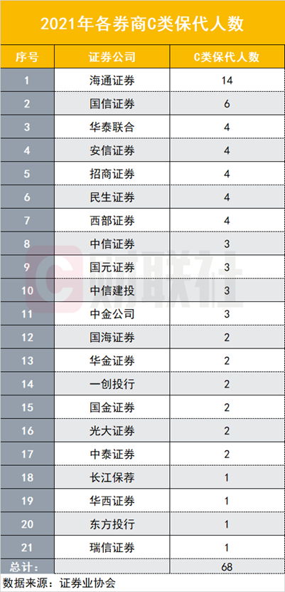 保代新规来袭！中证协最新发布