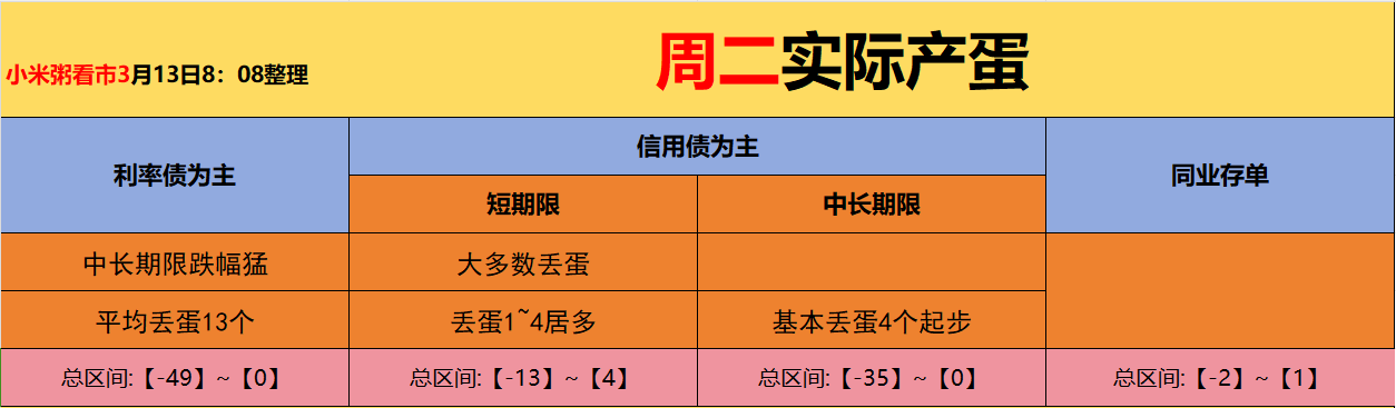 山西完成地方债发行计划逾八成 四季度仅剩7亿元一般债待发