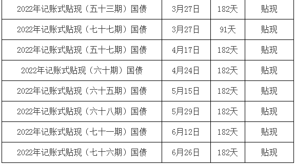 财政部拟发行2024年记账式附息（十九期）国债